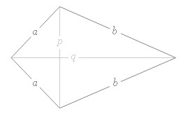 Kite Area Formula & Calculation